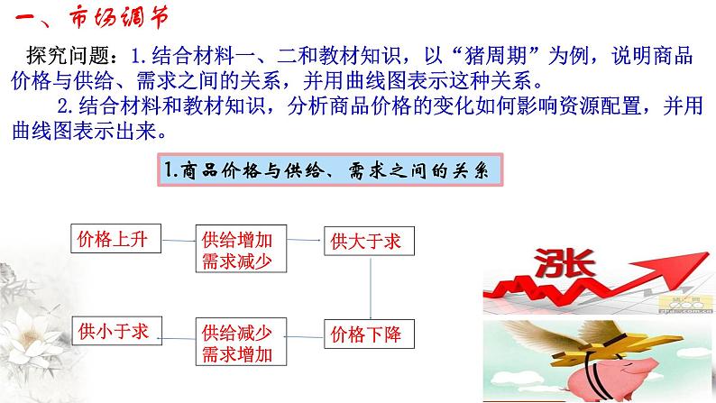 高中政治必修二 2.1 使市场在资源配置中起决定性作用课件第7页