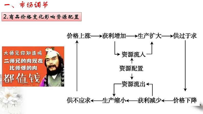 高中政治必修二 2.1 使市场在资源配置中起决定性作用课件第8页