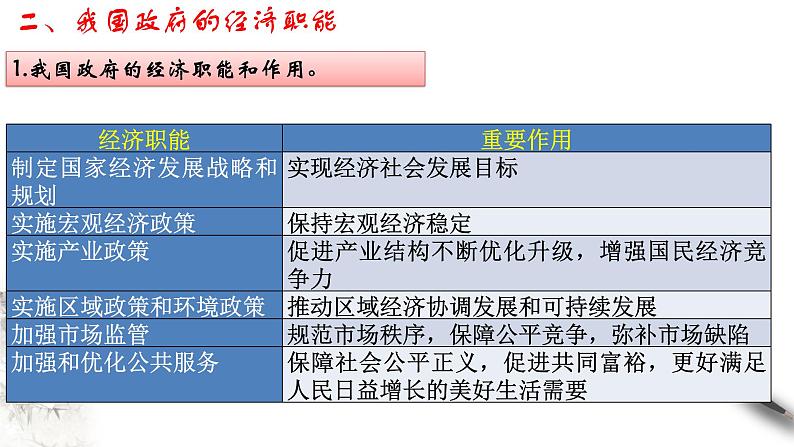 高中政治必修二 2.2 更好发挥政府作用导学案课件新经济与社会(共22张)第7页