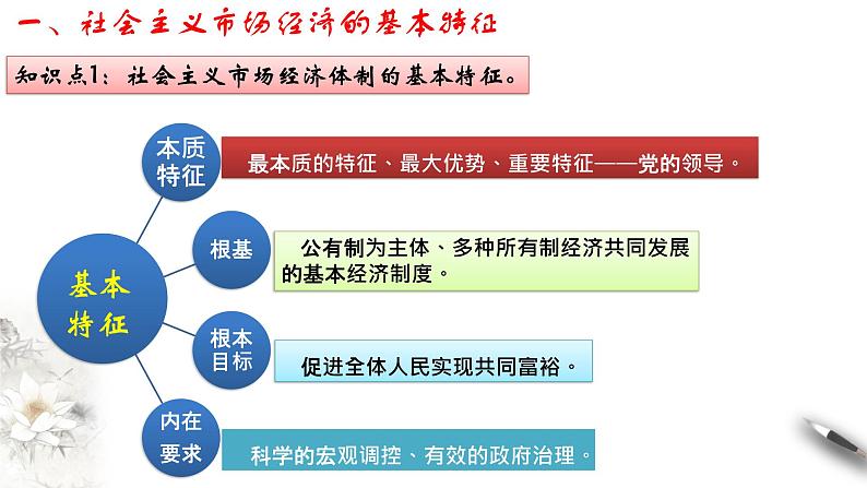 高中政治必修二 2.2 更好发挥政府作用课件05