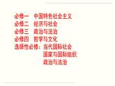 高中政治必修二 1.0《本單元綜合與測(cè)試》精品說(shuō)課課件