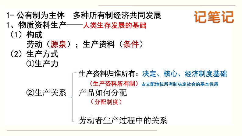 高中政治必修二 1.0《本单元综合与测试》精品说课课件第4页