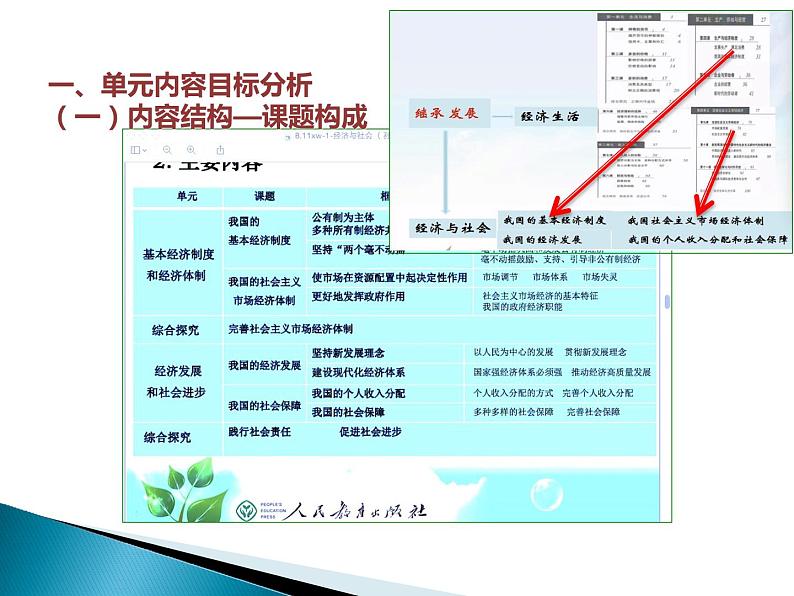 高中政治必修二 1.0《本单元综合与测试》优质教学课件第4页