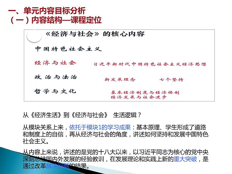 高中政治必修二 1.0《本单元综合与测试》优质教学课件第5页