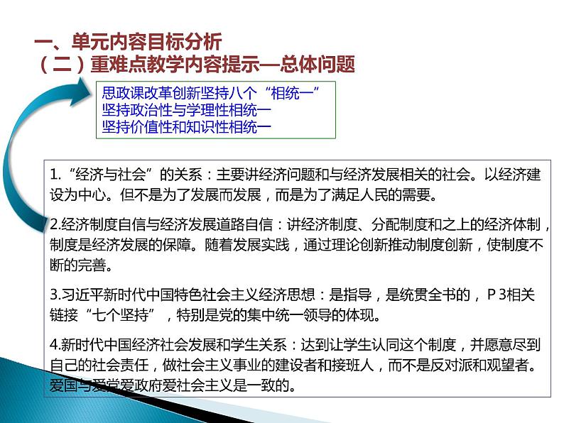 高中政治必修二 1.0《本单元综合与测试》优质教学课件第7页