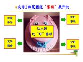 高中政治必修二 2.0《本單元綜合與測試》優(yōu)秀公開課課件