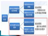 高中政治必修二 2.0《本單元綜合與測試》優(yōu)秀公開課課件
