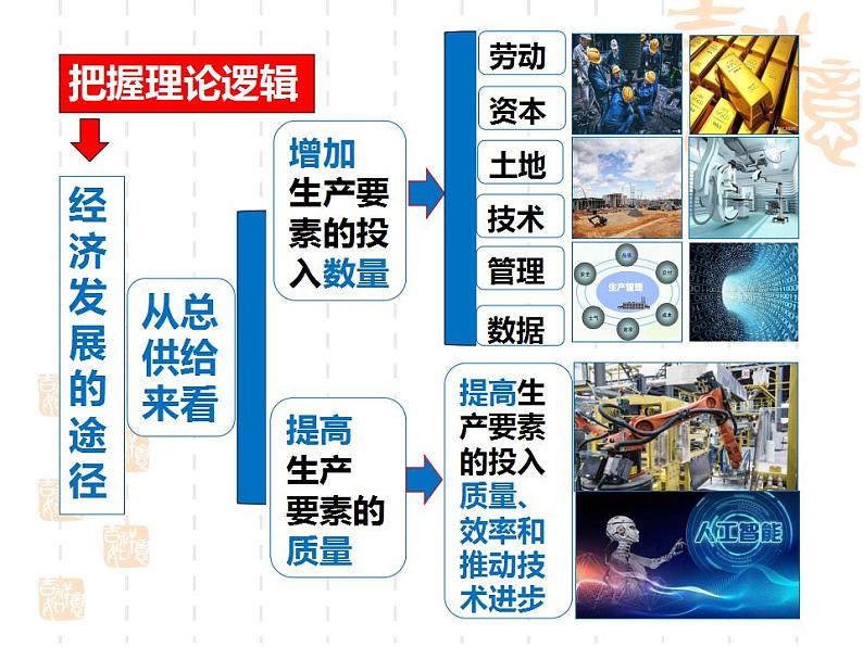 高中政治必修二 3.2《建设现代化经济体系》获奖说课课件.第7页