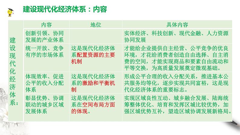 高中政治必修二 3.2 建设现代化经济体系课件新经济与社会(共25张)第7页