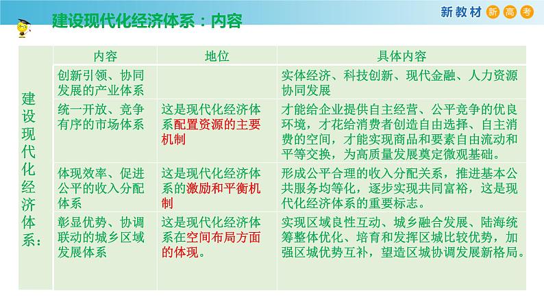 高中政治必修二 3.2《建设现代化经济体系》名师优质课课件第7页