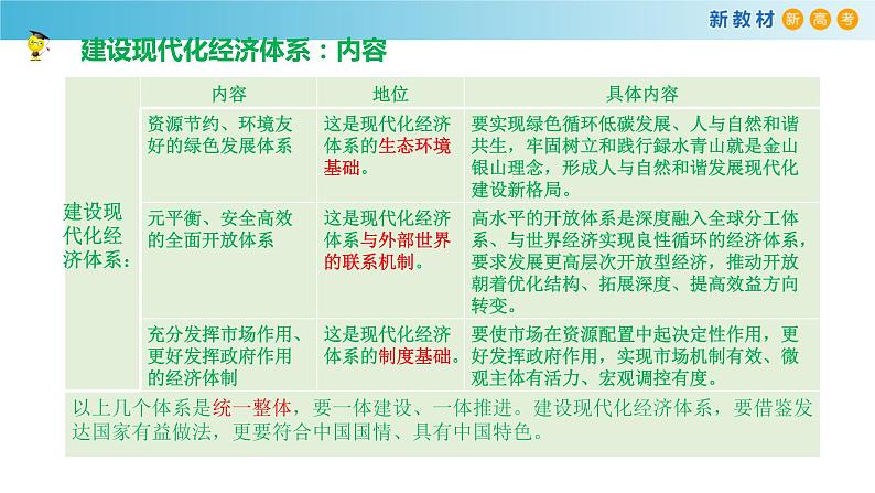 高中政治必修二 3.2《建设现代化经济体系》名师优质课课件第8页