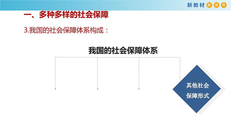 高中政治必修二 4.2《我国的社会保障》获奖说课课件第8页