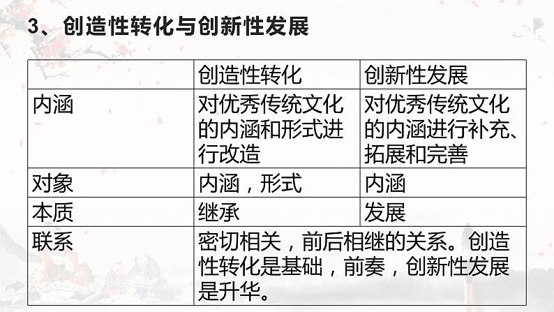 7.3  弘扬中华优秀传统文化与民族精神 课件14 必修四哲学与文化第5页