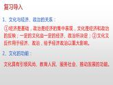 7.2 正确认识中华传统文化 课件6必修四哲学与文化