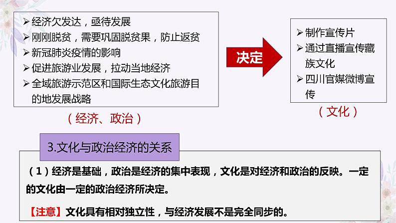 7.1 文化的内涵与功能 课件8 必修四哲学与文化第8页