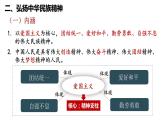 7.3  弘扬中华优秀传统文化与民族精神 课件19 必修四哲学与文化