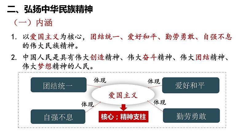 7.3  弘扬中华优秀传统文化与民族精神 课件19 必修四哲学与文化05