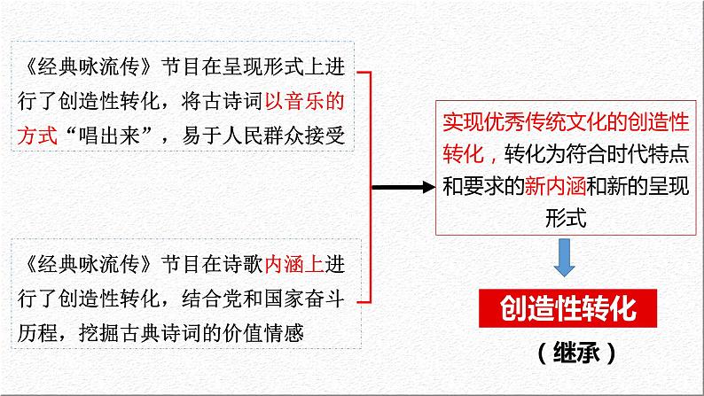 7.3  弘扬中华优秀传统文化与民族精神 课件10 必修四哲学与文化06