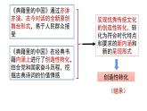 7.3  弘扬中华优秀传统文化与民族精神 课件7 必修四哲学与文化