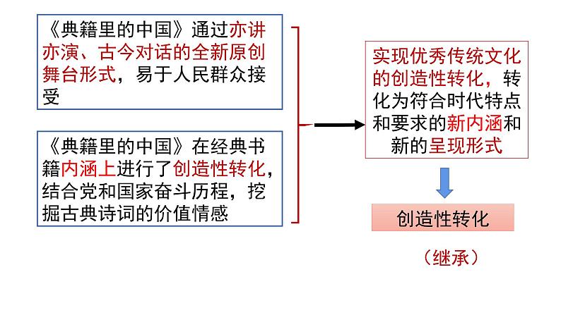 7.3  弘扬中华优秀传统文化与民族精神 课件7 必修四哲学与文化05