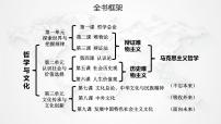 高中政治 (道德与法治)人教统编版必修4 哲学与文化文化的内涵与功能备课课件ppt