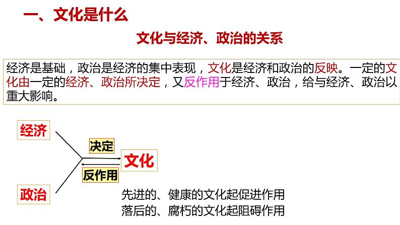 7.1 文化的内涵与功能 课件10 必修四哲学与文化07