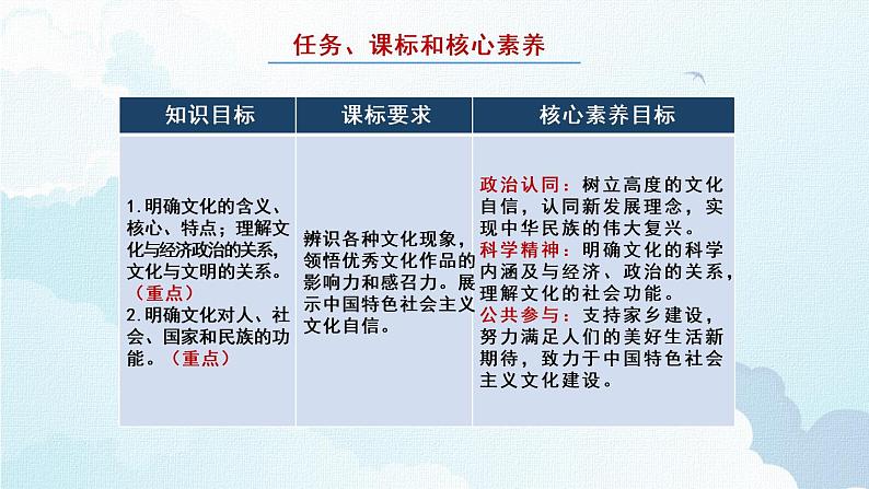 7.1 文化的内涵与功能 课件13 必修四哲学与文化第3页