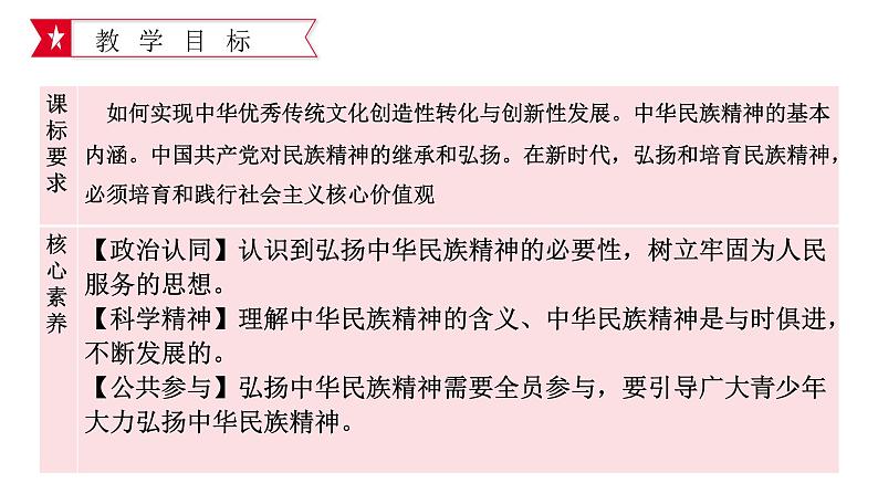 7.3  弘扬中华优秀传统文化与民族精神 课件8 必修四哲学与文化02