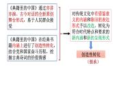 7.3  弘扬中华优秀传统文化与民族精神 课件8 必修四哲学与文化