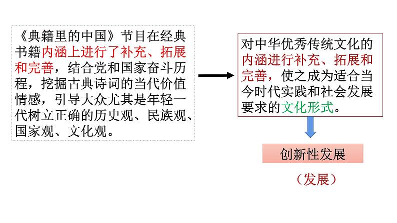 7.3  弘扬中华优秀传统文化与民族精神 课件8 必修四哲学与文化06