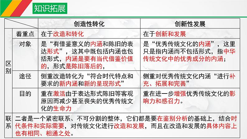 7.3  弘扬中华优秀传统文化与民族精神 课件16 必修四哲学与文化第8页