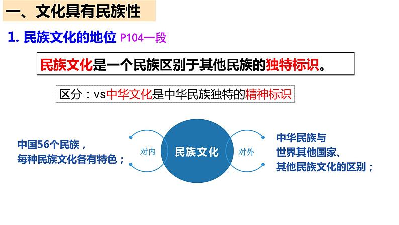 8.1 文化的民族性与多样性 课件7必修四哲学与文化05