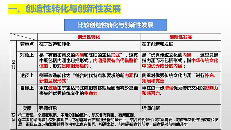 7.3  弘扬中华优秀传统文化与民族精神 课件18 必修四哲学与文化第7页