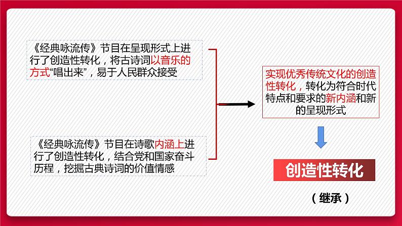 7.3  弘扬中华优秀传统文化与民族精神 课件13 必修四哲学与文化05