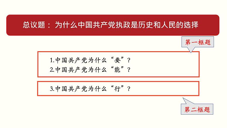 高中政治必修三 1.1 中华人民共和国成立前各种政治力量 课件与素材第6页