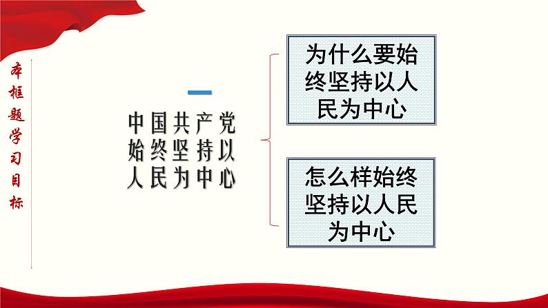 高中政治必修三 2.1 始终坚持以人民为中心 课件与素材第5页