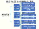高中政治必修三 2.2 始终走在时代前列 课件与素材