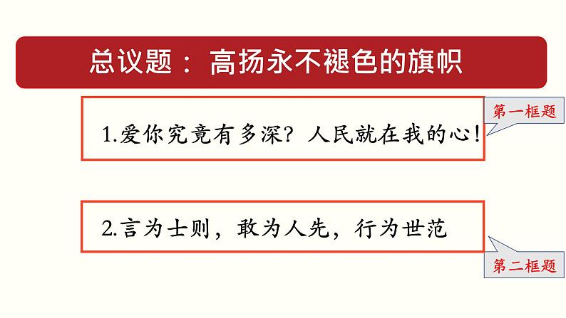 高中政治必修三 2.2 始终走在时代前列 课件与素材第6页