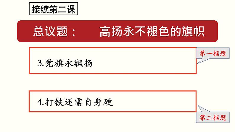 高中政治必修三 3.1 坚持党的领导 课件与素材第6页