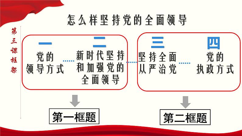 高中政治必修三 3.2 巩固党的执政地位 课件与素材第3页