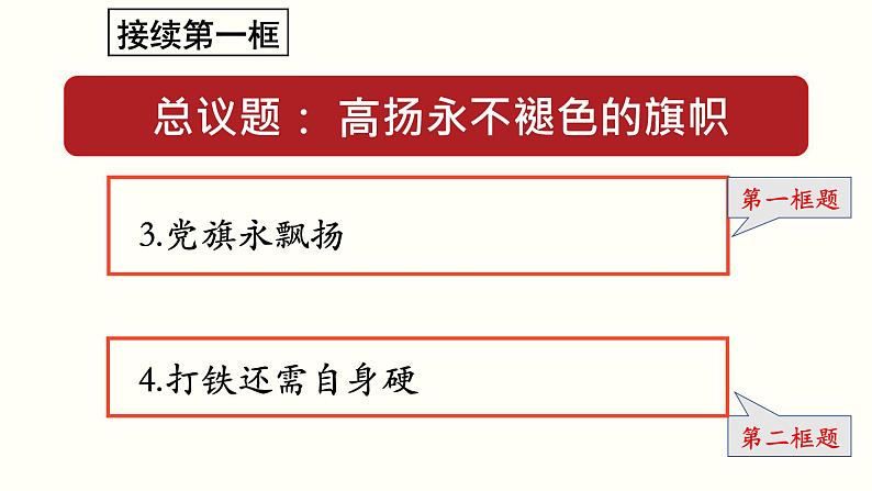 高中政治必修三 3.2 巩固党的执政地位 课件与素材第6页