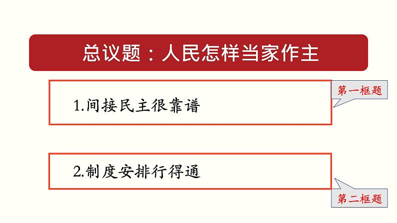 高中政治必修三 5.1 人民代表大会：我国的国家权力机关 课件与素材第6页