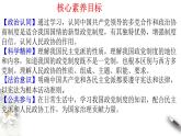 高中政治必修三 6.1 中国共产党领导的多党合作和政治协商制度 课件(共26张)