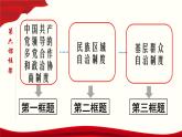 高中政治必修三 6.1 中国共产党领导的多党合作和政治协商制度 课件与素材