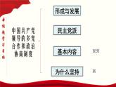 高中政治必修三 6.1 中国共产党领导的多党合作和政治协商制度 课件与素材