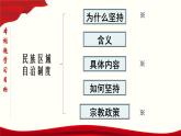 高中政治必修三 6.2 民族区域自治制度 课件与素材