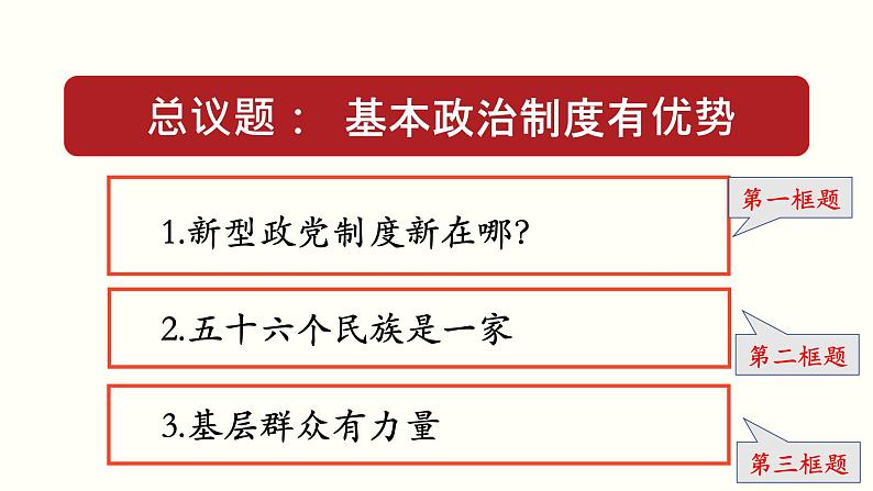 高中政治必修三 6.2 民族区域自治制度 课件与素材06