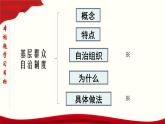 高中政治必修三 6.3 基层群众自治制度 课件与素材