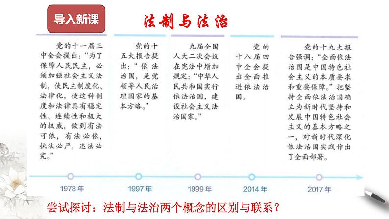 高中政治必修三 7.2 全面依法治国的总目标 课件新(共33张)03