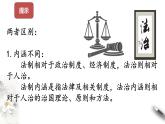 高中政治必修三 7.2 全面依法治国的总目标 课件新(共33张)